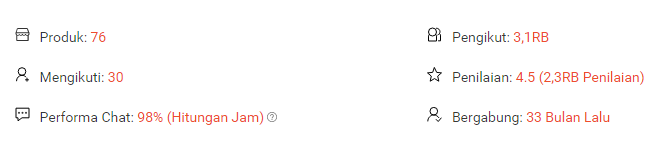 Fast Respon Pesan Chat Shopee