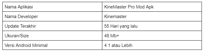 Spesifikasi KineMaster Pro Mod Apk