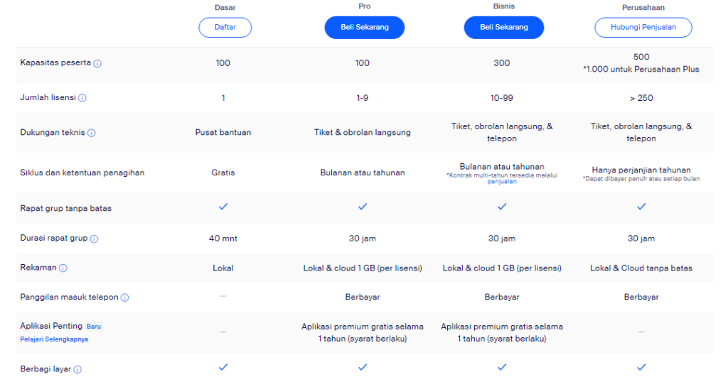 Kelebihan Zoom Premium yang Perlu Diketahui AKSES INFO